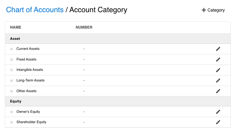 Centralized Account Management Dashboard: Instant Visibility