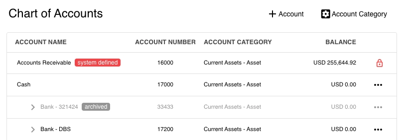 Centralized Account Management Dashboard: Instant Visibility