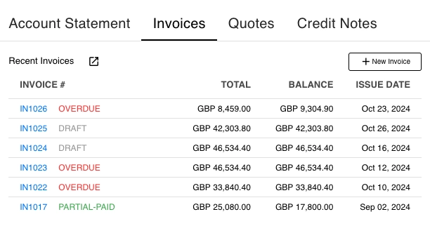 Real-Time Transaction Monitoring & Financial Analytics: Never Miss a Detail