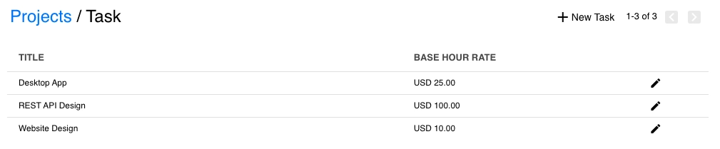 Phase-Based Task Management: Seamless Project Execution & Control