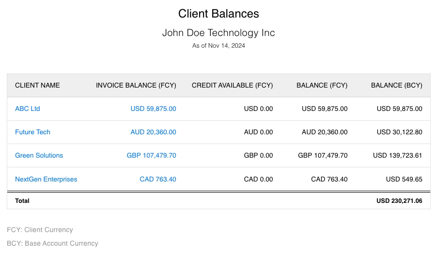 Accounts Receivable Aging Report