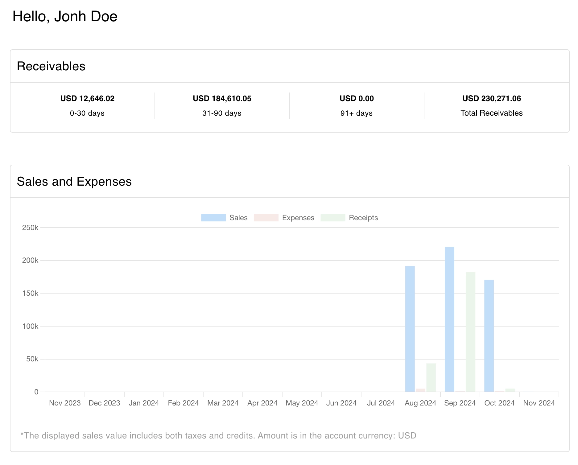 Real-Time Financial Dashboard & Insights: Your Business at a Glance