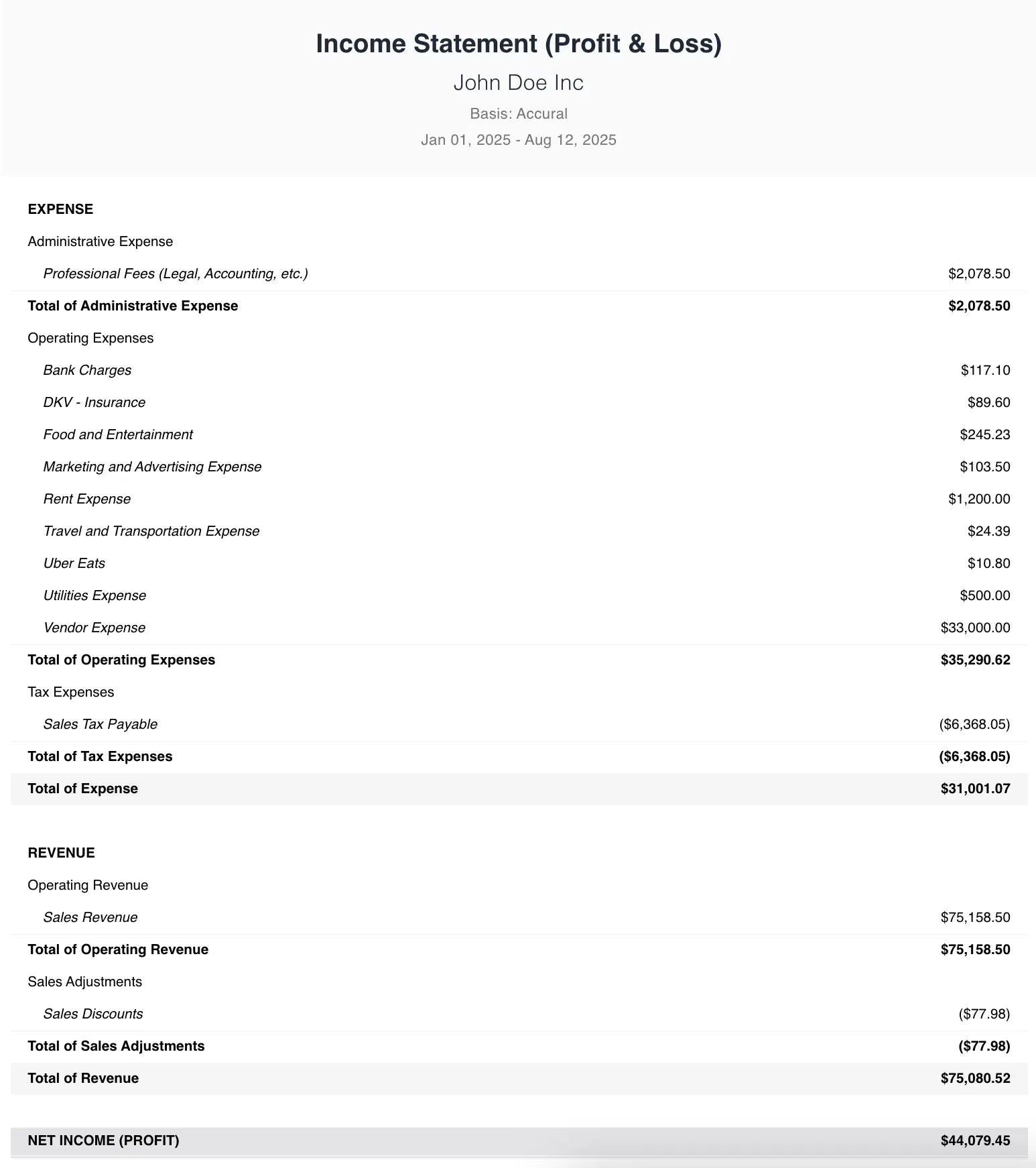 Profit & Loss Statements (Income Reports)