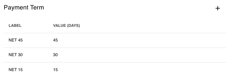 Dynamic Payment Terms: Milestones, Recurring Schedules & Discounts to Accelerate Cash Flow
